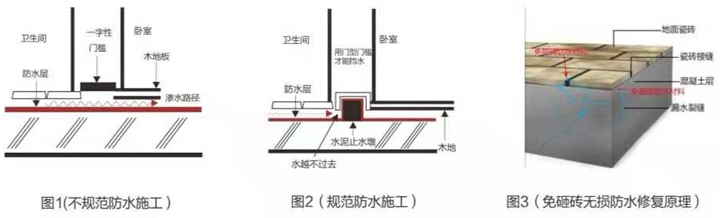 厨卫免砸砖防水.jpg